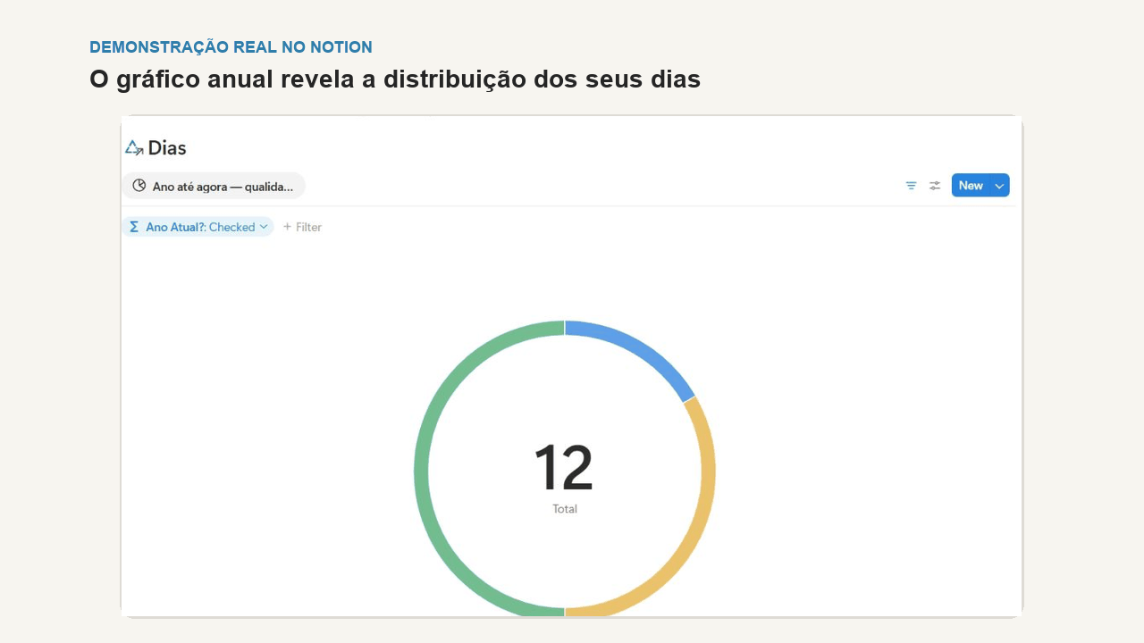 Gravação real do gráfico anual nativo do Notion preenchido com dados fictícios
