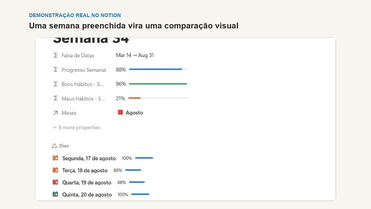 Gravação real mostrando sete dias e seus percentuais no Notion