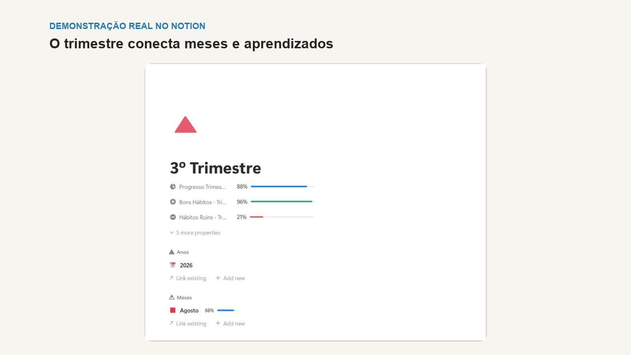Gravação real mostrando um trimestre ligado ao mês, com progresso e reflexões