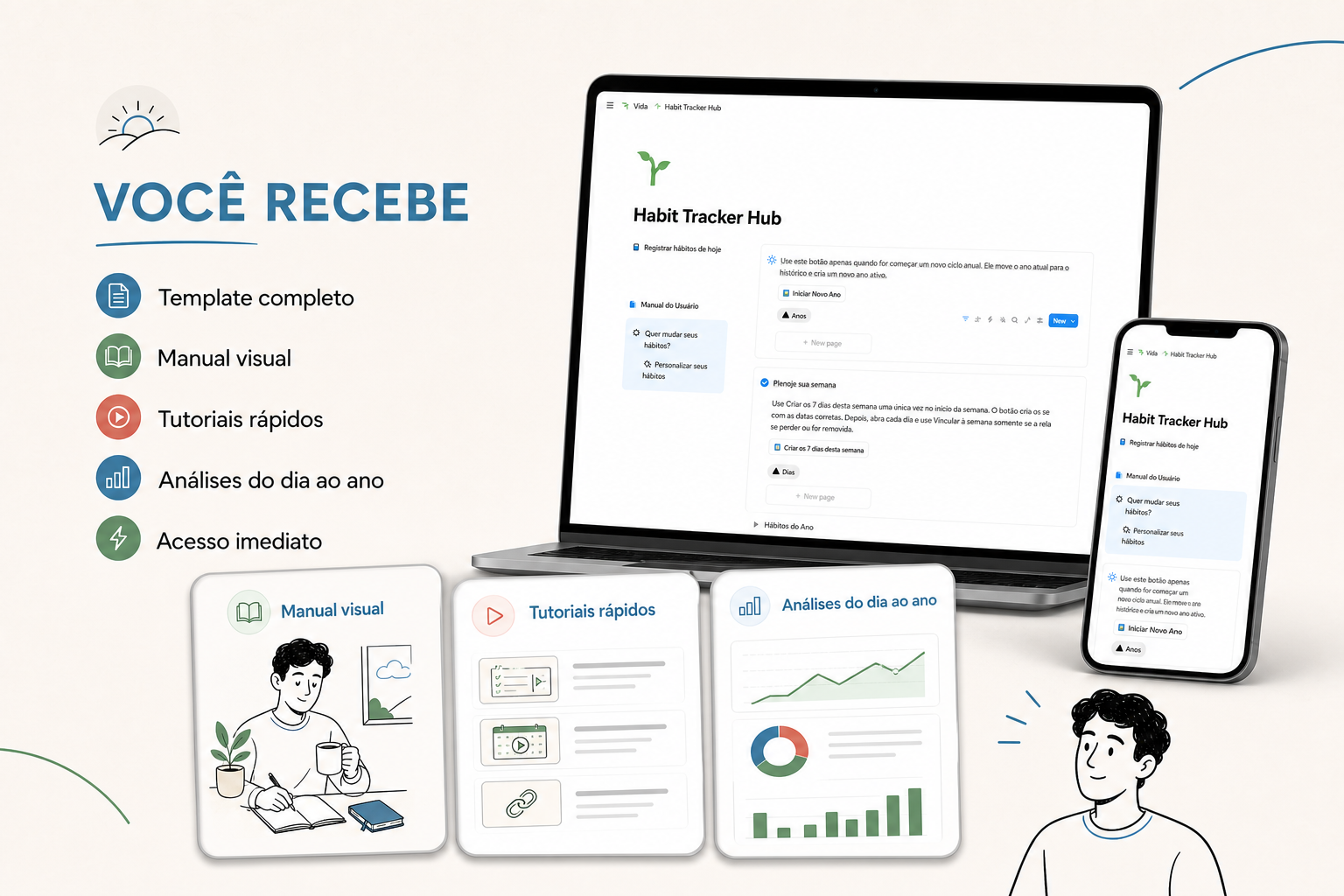 Template, manual visual, tutoriais e análises incluídos